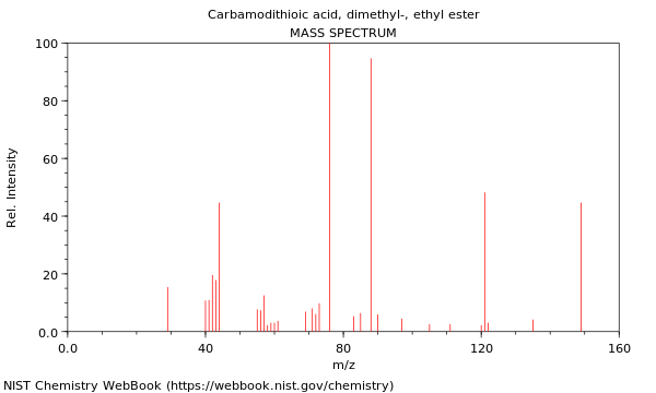 Mass spectrum