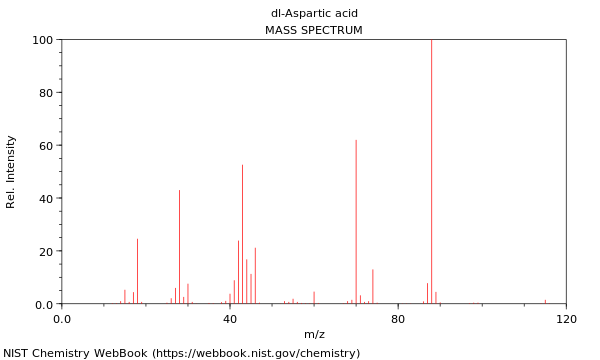 Mass spectrum