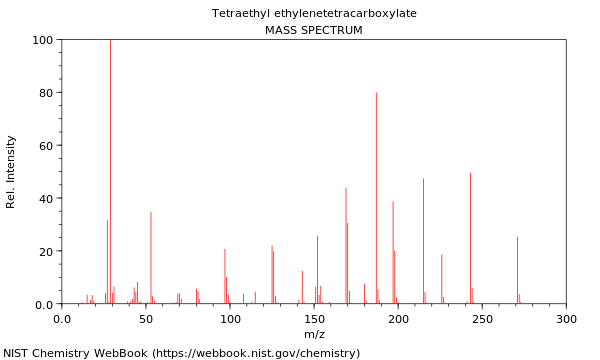 Mass spectrum