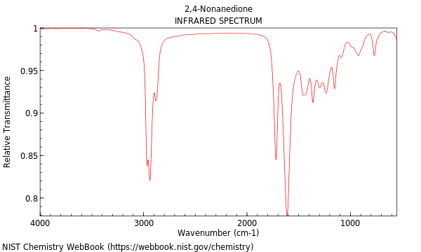 IR spectrum