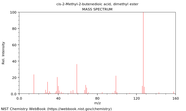 Mass spectrum