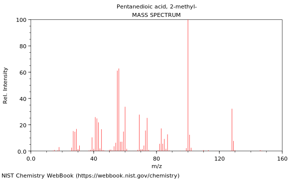 Mass spectrum