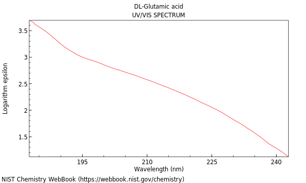 UVVis spectrum