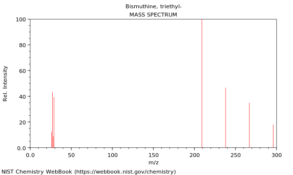 Mass spectrum