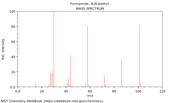 Mass spectrum