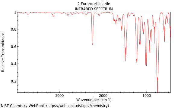 IR spectrum