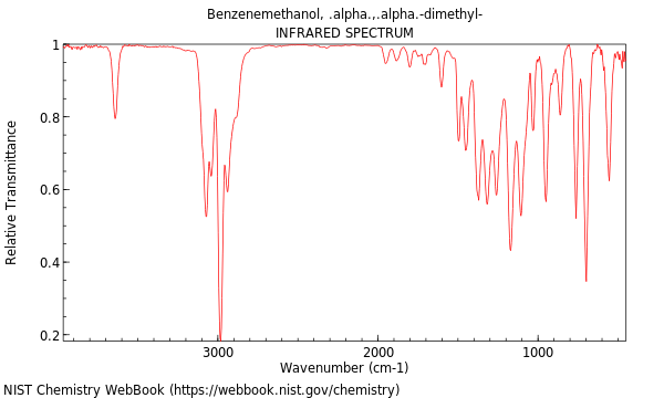 IR spectrum