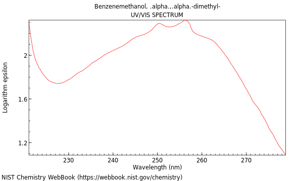 UVVis spectrum