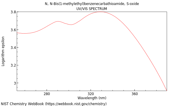 UVVis spectrum