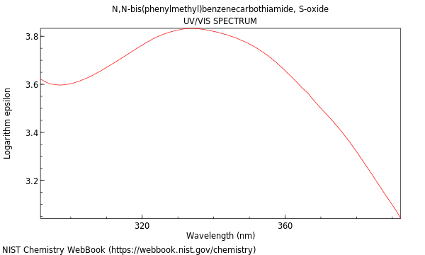 UVVis spectrum