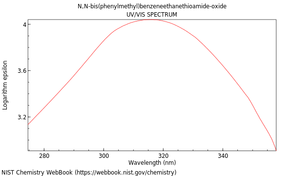 UVVis spectrum