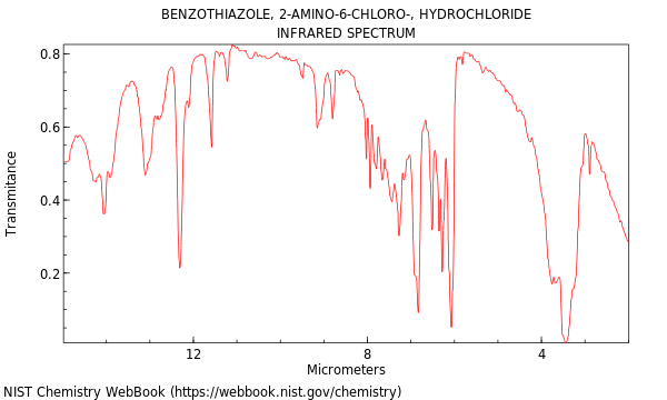 Benzothiazole, 2-amino-6-chloro-, hydrochloride