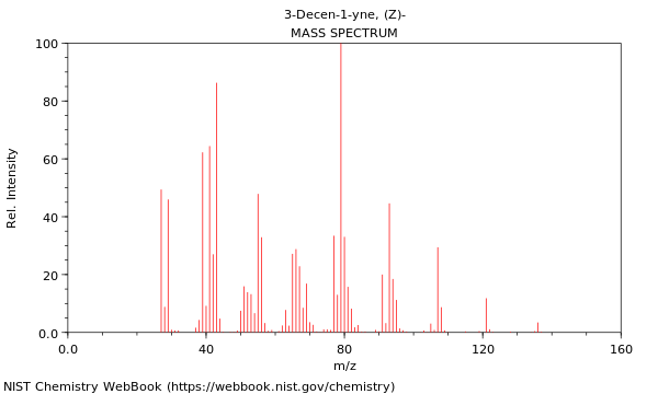 Mass spectrum