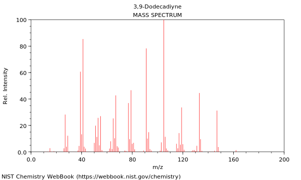 Mass spectrum