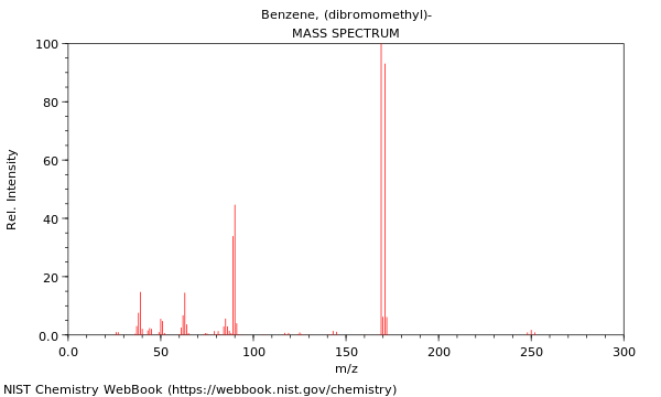 Mass spectrum