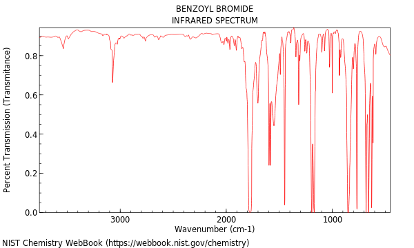 IR spectrum