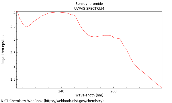 UVVis spectrum