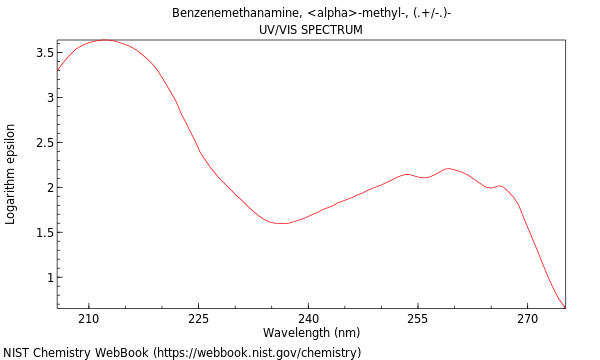 UVVis spectrum