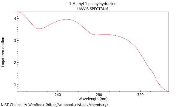 UVVis spectrum