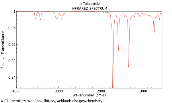 IR spectrum