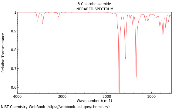 IR spectrum