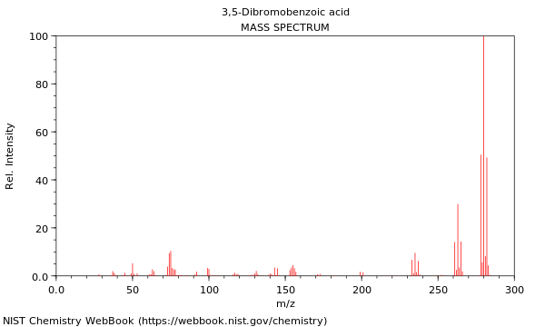 Mass spectrum