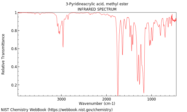 IR spectrum