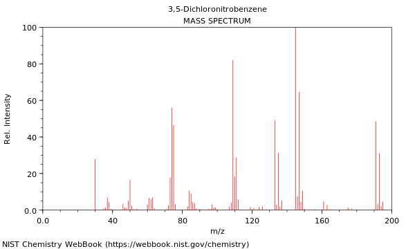 Mass spectrum