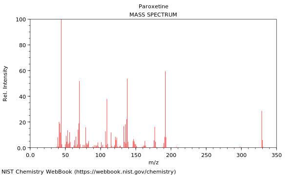 Mass spectrum