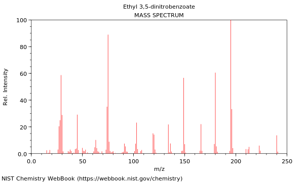 Mass spectrum