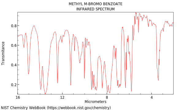 IR spectrum