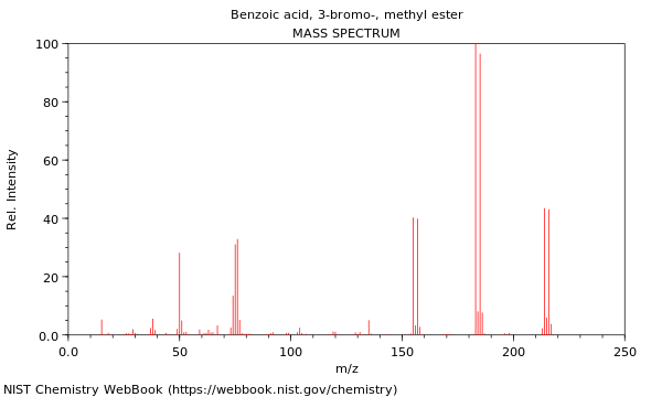 Mass spectrum