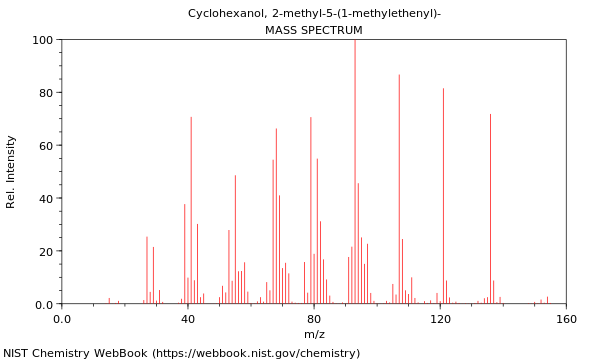 Mass spectrum