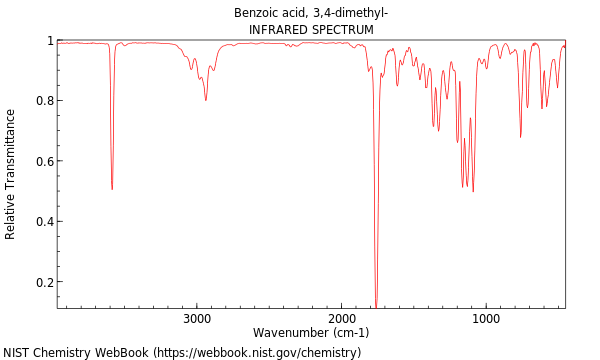 IR spectrum