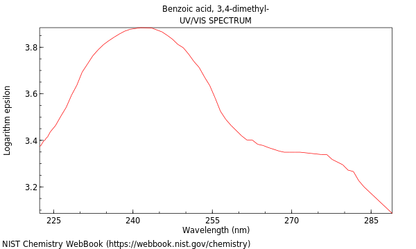 UVVis spectrum