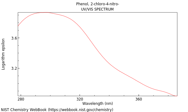 UVVis spectrum