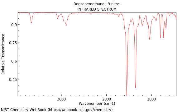 IR spectrum