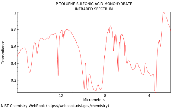 IR spectrum