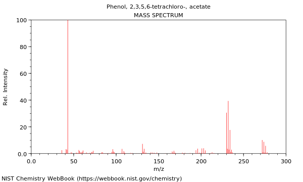 Mass spectrum