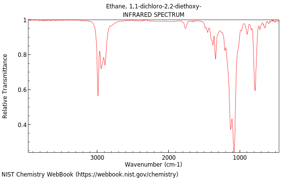 IR spectrum