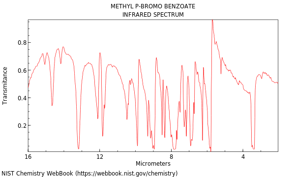 IR spectrum