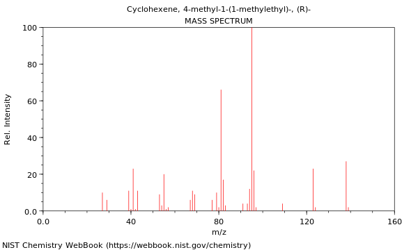 Mass spectrum