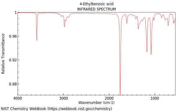 IR spectrum