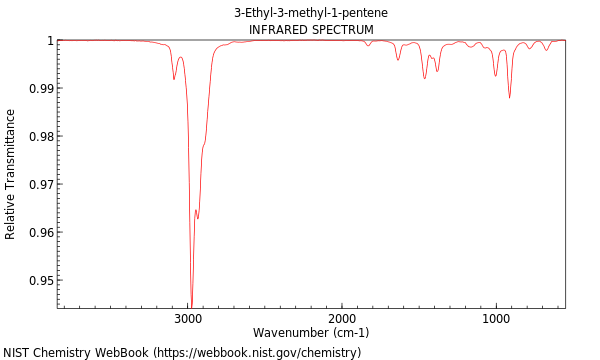 IR spectrum