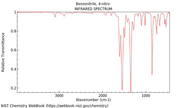 IR spectrum