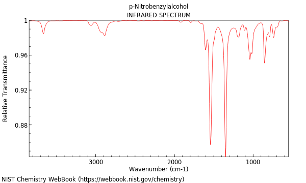 IR spectrum