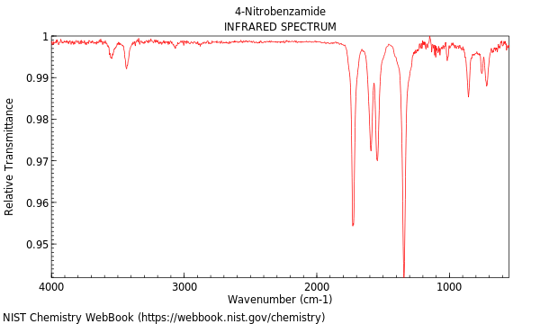 IR spectrum