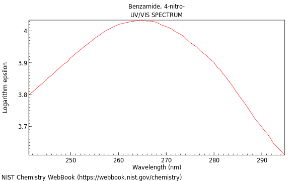 UVVis spectrum