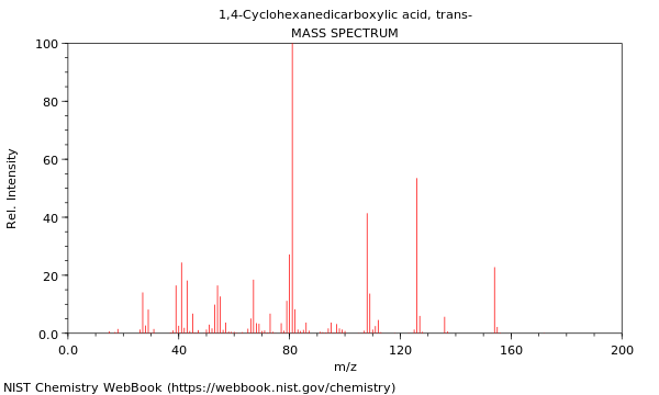 Mass spectrum