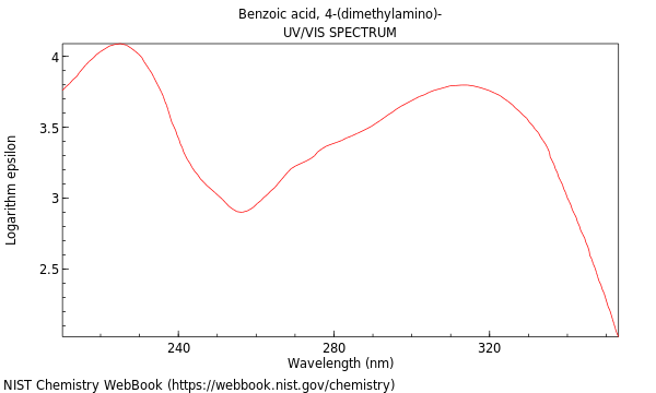 UVVis spectrum